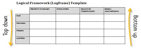 Log Frame Template