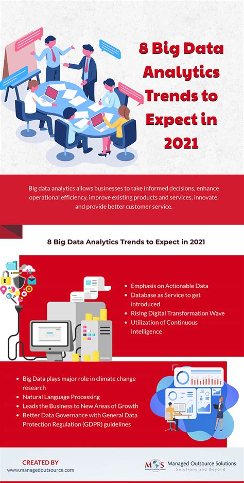 Eight Big Data Analytics Trends to Expect in 2021 [INFOGRAPHICS]