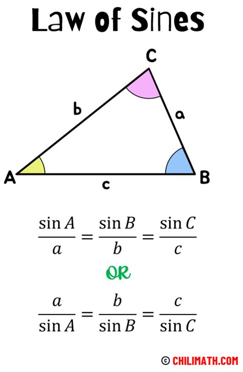 Law of Sines - Formula, Cases & Examples | ChiliMath