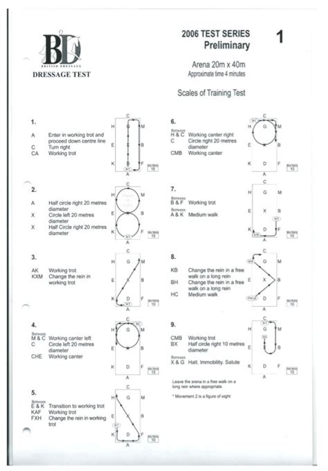 Prelim dressage test... | Dressage tests, Dressage exercises, Dressage