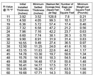 How To Calculate R-Value Of Settled Cellulose Attic Insulation ...