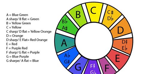 Sam Winder: Color Music Charts