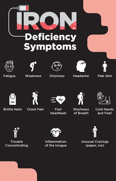 Everything You Need to Know About Iron Deficiency Anemia – The Amino ...