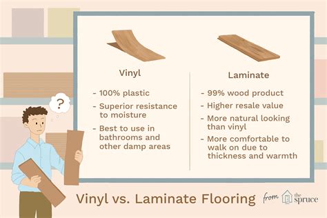 Vinyl vs. Laminate Flooring Comparison Guide: What's the Difference?