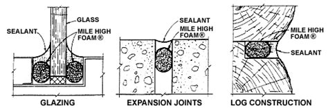 Backer Rod Types - J.R. SPECIFIED SYSTEMS, LLC.