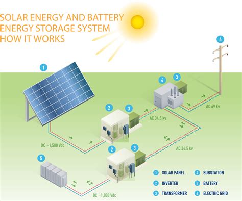 Solar Farm Guiding Principles | Essex Design Guide