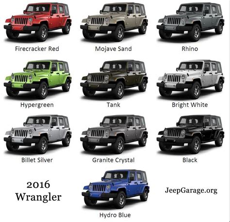 Jeep Wrangler Colors / 2021 Jeep Wrangler Is On The Way Kendall Dodge ...