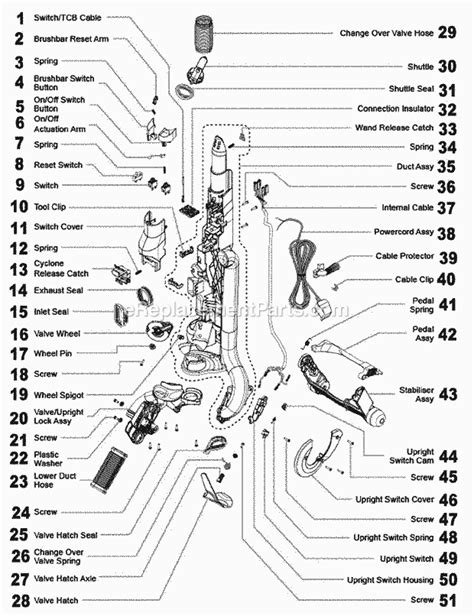 Dyson Ball Animal Assembly Instructions