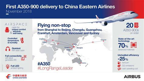 China Eastern Airlines Seat Map A321 | Cabinets Matttroy