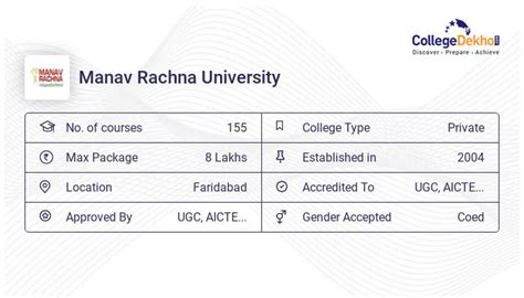 Courses & Fees Structure 2023 of Manav Rachna University, Faridabad