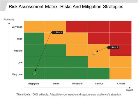 Risk Matrix Risk And Mitigation Strategies Presentation Design | The ...