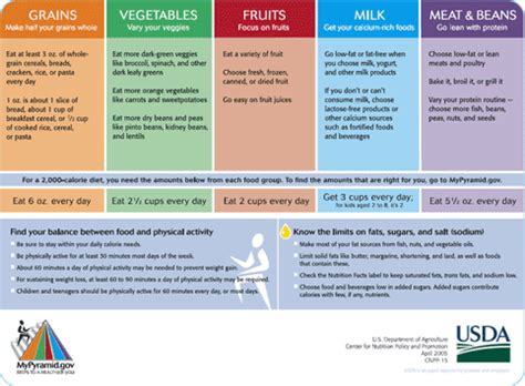 Crohn's Diet: What Are The Do's and Don’ts | Crohns diet, Diet, Crohns