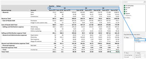 5 Must-Know Tips for Using Pivot Tables in Excel for Financial Analysis ...