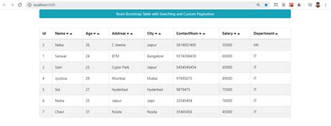 Enhance User Experience With React Bootstrap Search Dropdown