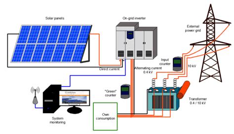 1 MW Solar Power Plant Cost With Complete Detail - Kenbrook Solar