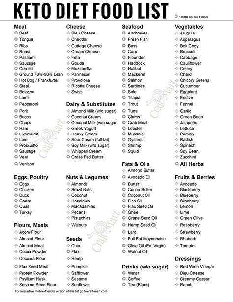 15 Cool Dairy Free Keto Grocery List - Best Product Reviews