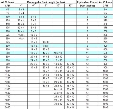 Hvac Return Duct Sizing Chart