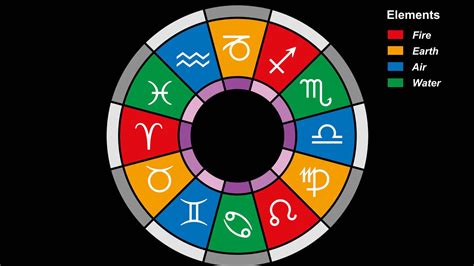 What Kind of Element Are You, According To Your Zodiac Sign?