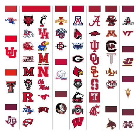 All College Football Logos