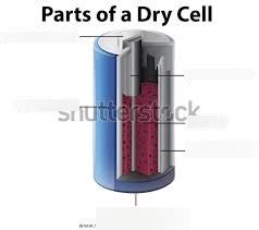 Dry cell batteries Diagram | Quizlet