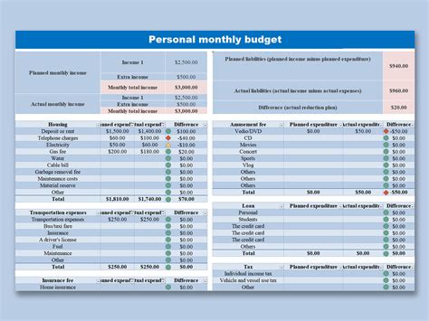 EXCEL of Personal Monthly Budget.xlsx | WPS Free Templates