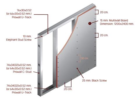 MultiWall Gypsum Board | Enhanced durability, sound insulation and fire...