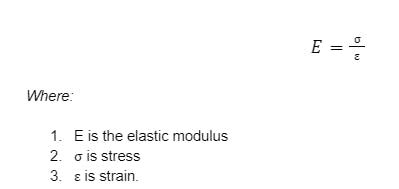 Elastic Modulus: Definition, Values, and Examples | Xometry