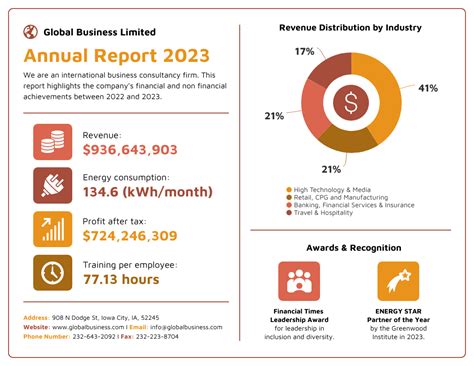 17 Number Infographics for Business Data - Venngage