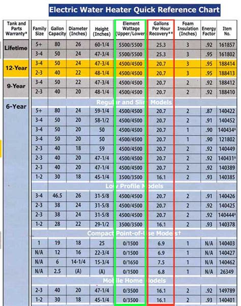 22 Top Water Heater Element Resistance Chart - Best Water Heater