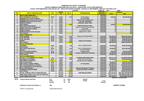 (XLS) Rab Investasi Tambang Batubara - DOKUMEN.TIPS