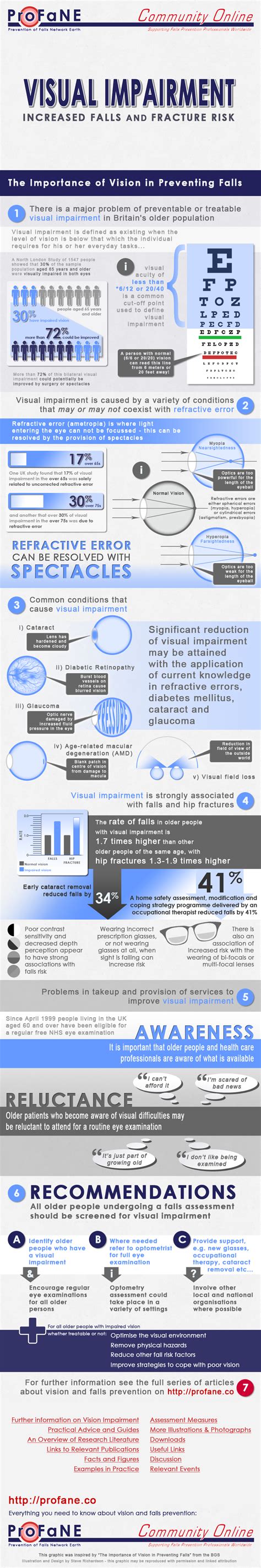 Vision and Falls Prevention – Infographic