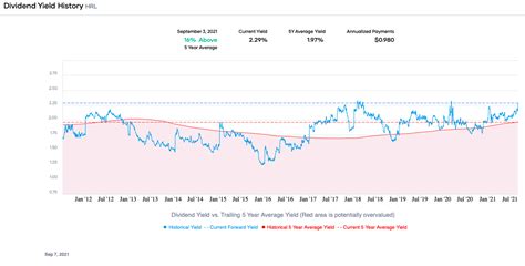 Hormel – Inflationary Pressures Are Transient (NYSE:HRL) | Seeking Alpha