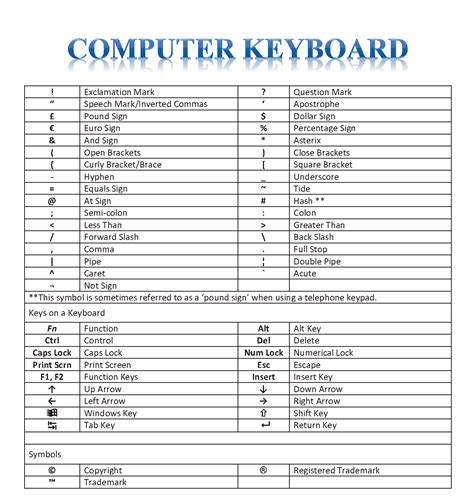 Download User Manual: computer keyboard symbols