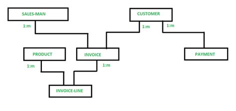 Modelo de red en DBMS – Barcelona Geeks