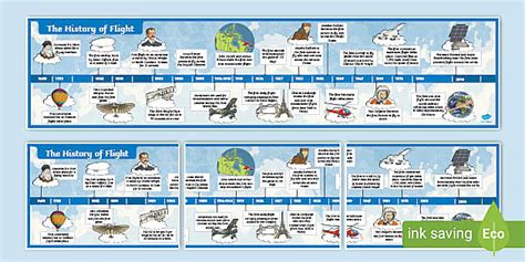 History of Flight Topic KS2 Timeline | Primary Resources