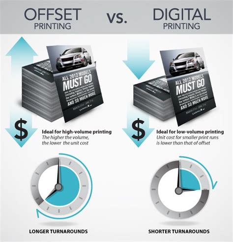 offset vs.digital printing | Offset printing technology | Offset ...