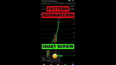 Pattern Recognition and Chart Review - YouTube