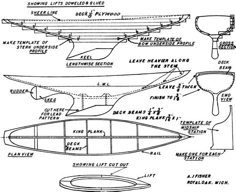 Quinze marins sur le bahut du mort...: Plan Voilier de Bassin | Boat ...