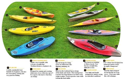 How to choose my first kayak?