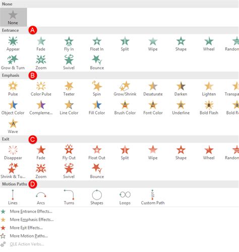 Types of Animation in PowerPoint 2016 for Windows