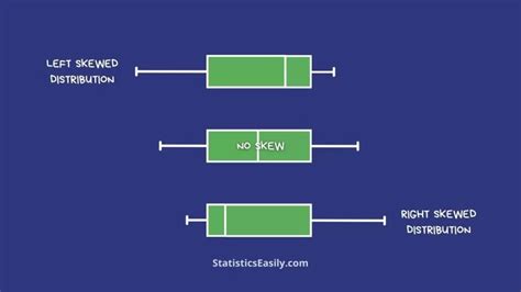 Left-Skewed vs Right-Skewed Distributions