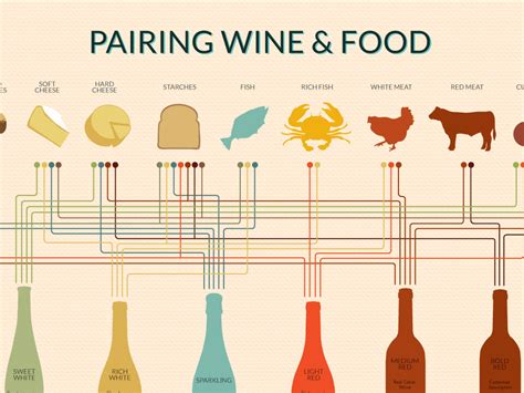 A Beginner's Wine and Food Pairing Chart | Wine Folly