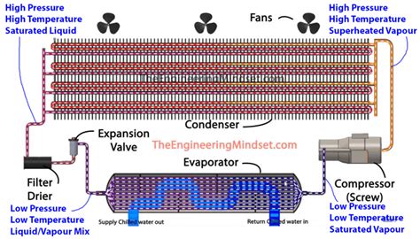 How Air Cooled Chillers Work - The Engineering Mindset