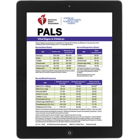 PALS Digital Reference Card | AHA