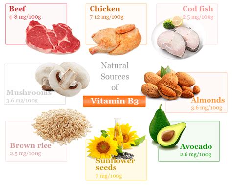 Vitamin B3 Niacin Sources, Benefits, Supplement, Deficiency