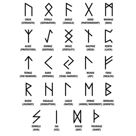 Norse Mythology Symbols and Meanings - VikingsBrand | Viking symbols ...