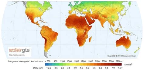 What is Solar Irradiance | Biology Dictionary