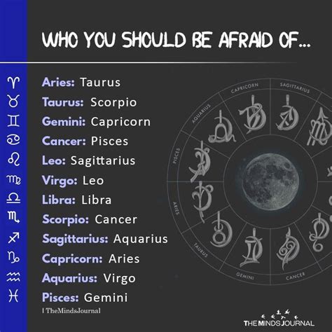 Who you should be afraid of Aries - Taurus Taurus - Scorpio | Aries and ...