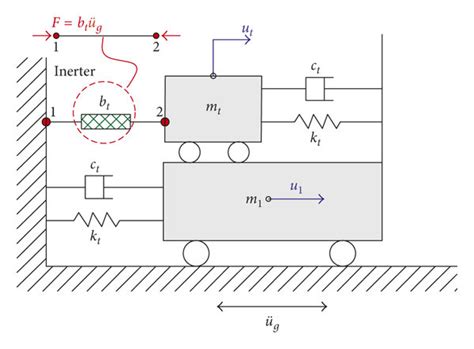 Sketch of the tuned-mass-damper-inerter (TMDI). | Download Scientific ...