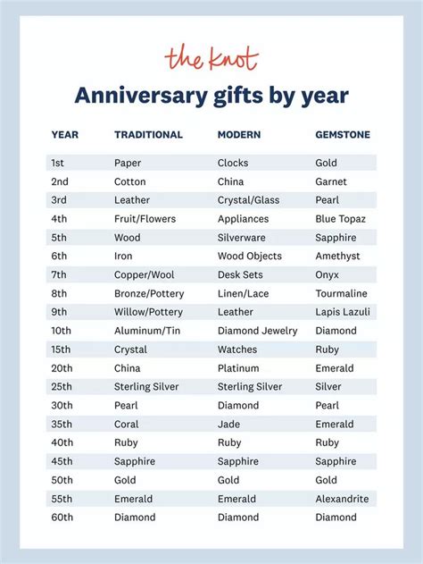 Your Guide to Traditional and Modern Wedding Anniversary Gifts ...